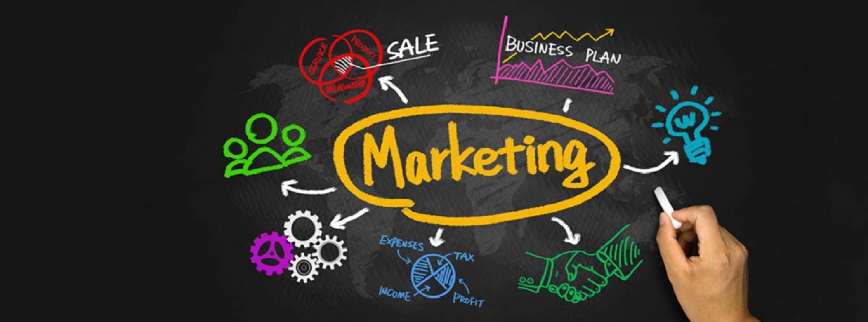 Como usar marketing direto para atrair e fidelizar clientes 