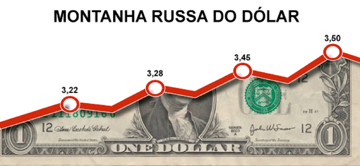 DUAS ÓTIMAS PRÁTICAS PARA SE PROTEGER DA MONTANHA RUSSA DO DÓLAR em 2017